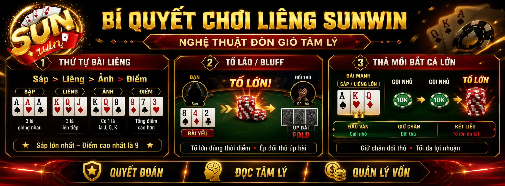 Bí Quyết Chơi Liêng Sunwin
